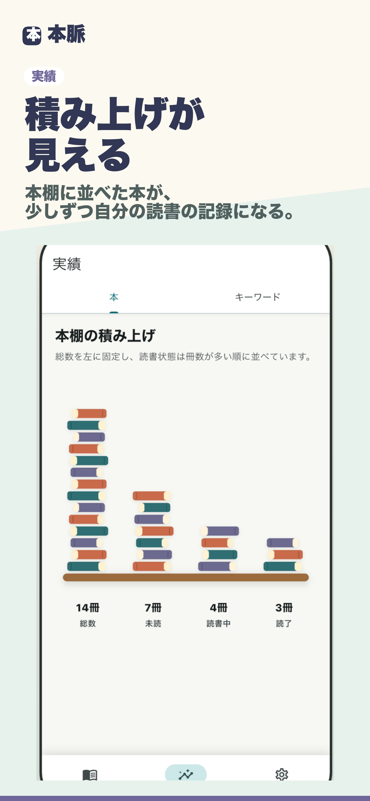 読書の達成状況画面